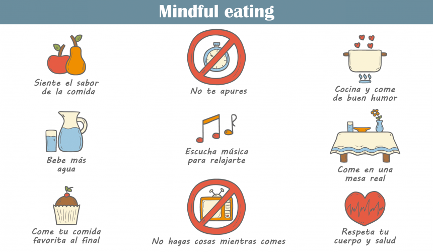 Mindful Eating